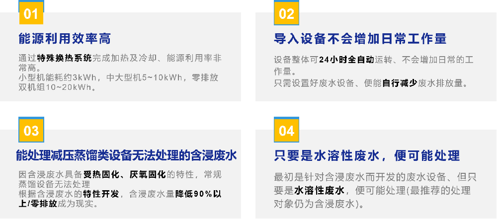 如何輕松處理浸滲廢水?