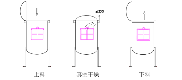 真空干燥 真空干燥